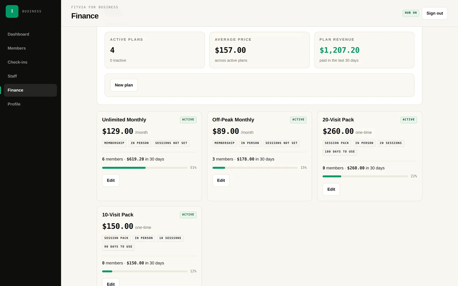 The Fitvia finance screen showing four active offers — two monthly memberships and two visit packs — with prices, delivery type, visit counts, and validity windows