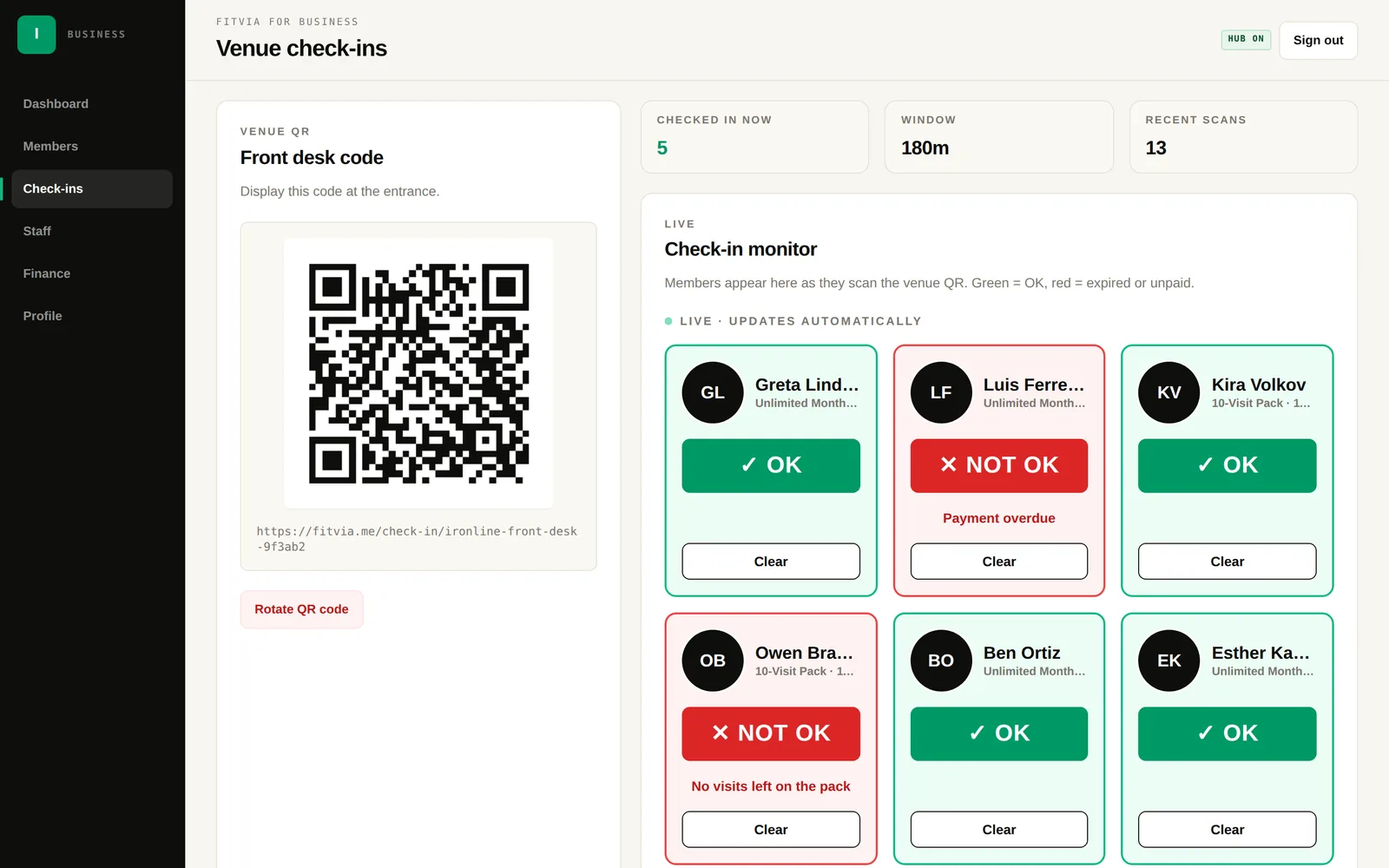 The Fitvia check-in screen showing the venue QR code alongside a live monitor of member scans, each marked OK in green or NOT OK in red with the reason underneath