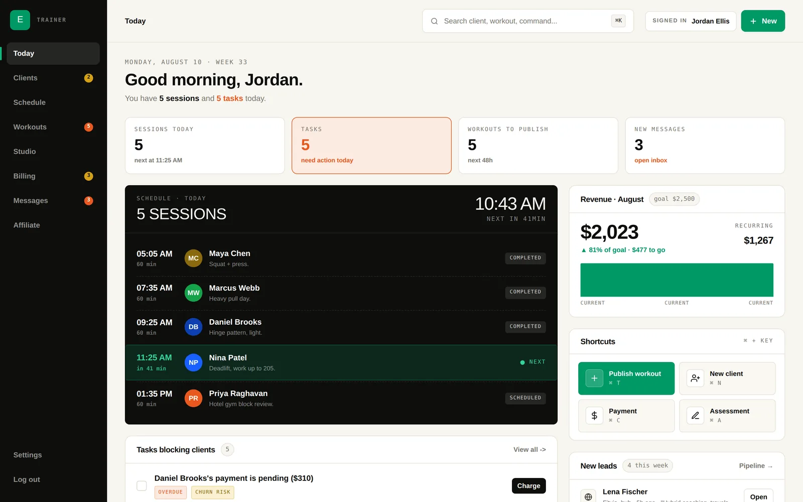 The Fitvia trainer dashboard showing today's sessions, tasks that need action, and revenue against a monthly goal
